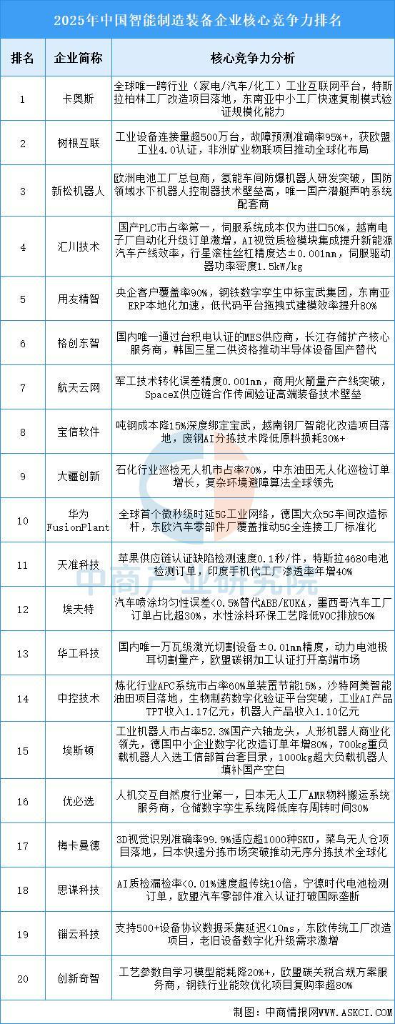 2025年中国智能制造装备行业市场前景预测研究报买球网站：告(图8)