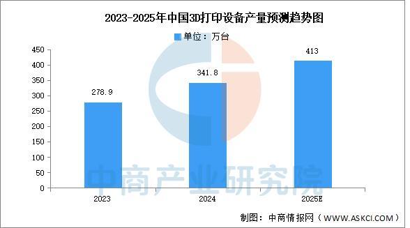 2025年中国智能制造装备行业市场前景预测研究报买球网站：告(图5)