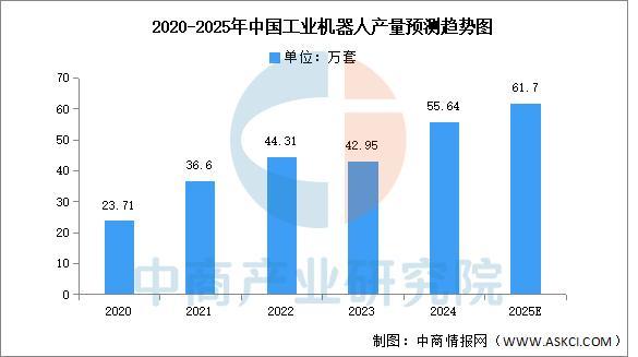 2025年中国智能制造装备行业市场前景预测研究报买球网站：告(图4)