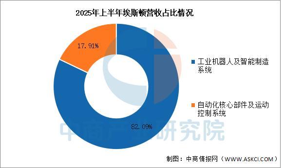 2025年中国智能制造装备行业市场前景预测研究报买球网站：告(图12)