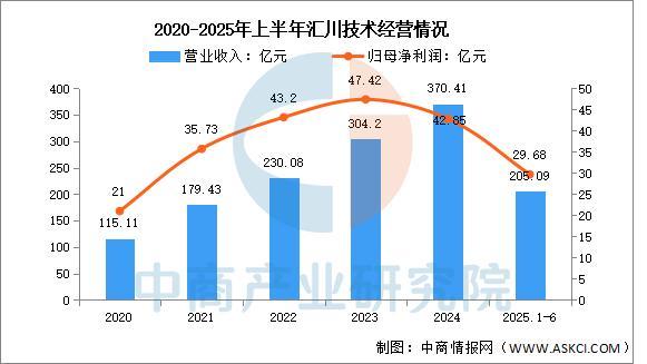 2025年中国智能制造装备行业市场前景预测研究报买球网站：告(图14)