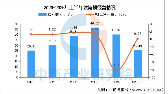 2025年中国智能制造装备行业市场前景预测研究报买球网站：告(图11)