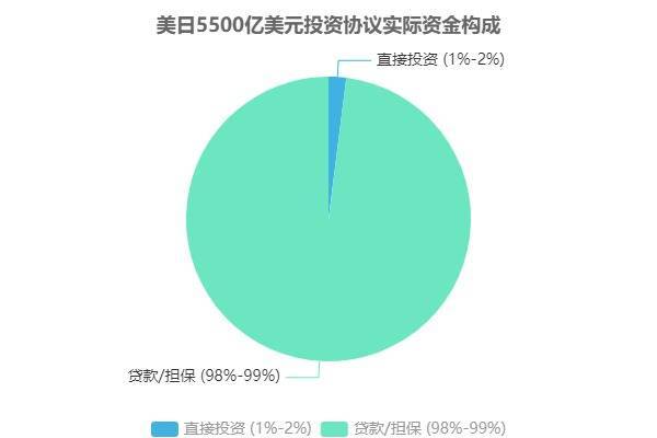 美商务部长卢特尼克放话“脱钩中国”：芯片只卖次等货医药让日本买单？影响全解析