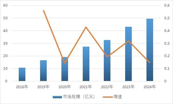 2025-2031年整地机械行业深度调研及投资买球网站：前景咨询报告