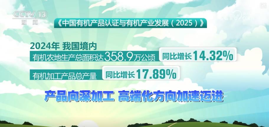 我国已成为全球第三大有机消费市场高标准认证为新增长护航