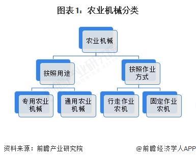 买球网站：预见2025：《2025年中国农业机械行业全景图谱》（附市场规模、竞争