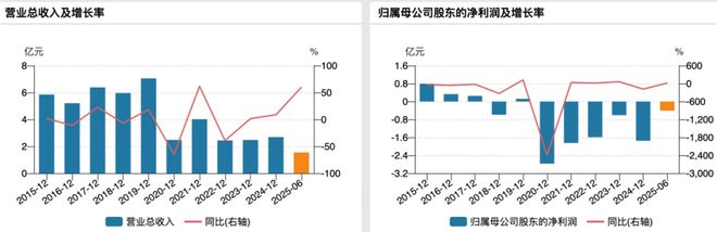 十大买球平台：603789证监会立案！(图2)
