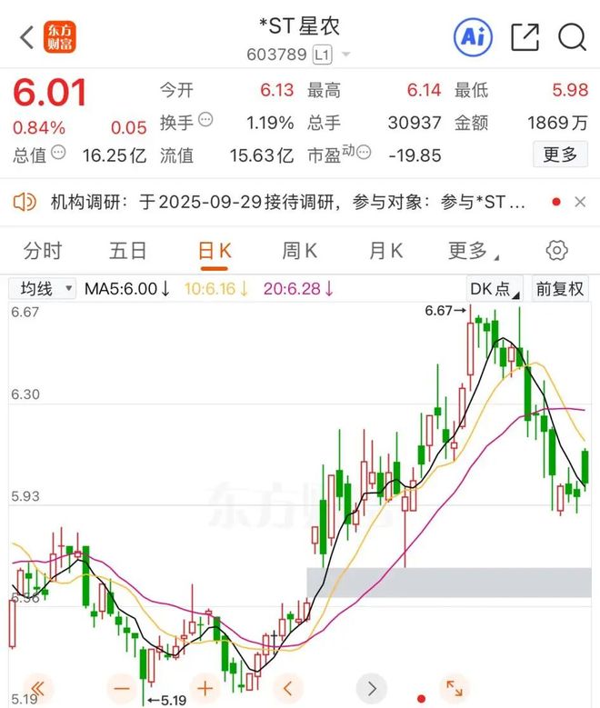 十大买球平台：603789证监会立案！(图3)