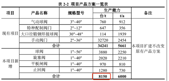 十大买球平台：优机股份：再融资项目新增产能与环评对垒核心技术人员从老东家离职未满