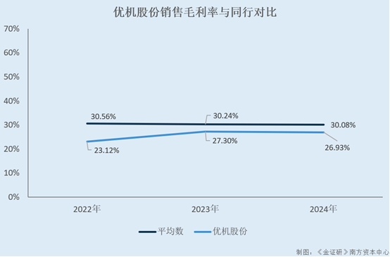 十大买球平台：优机股份：再融资项目新增产能与环评对垒核心技术人员从老东家离职未满一年即贡献专利(图2)