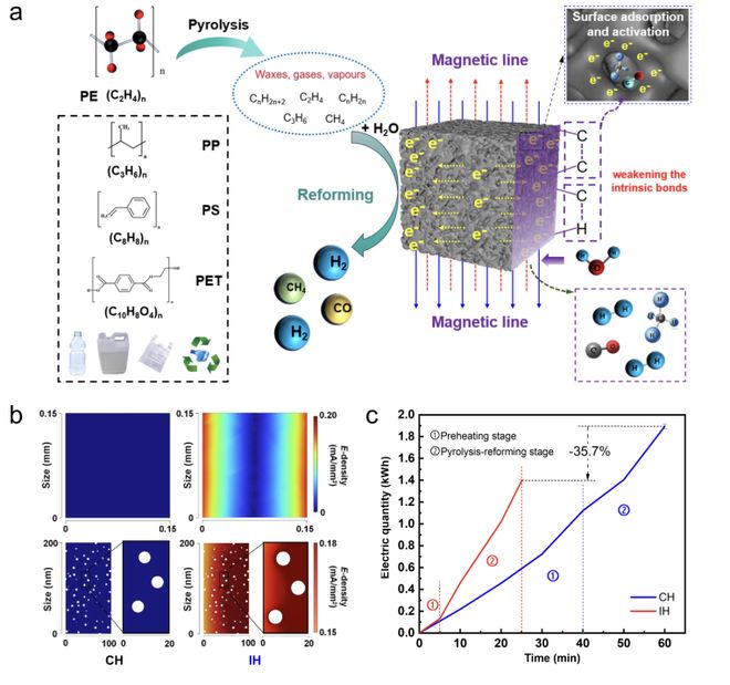 买球的app:ChinaReplas第39周报威立雅中国2024回收塑料68517吨；乐橘获FDA无异议函；加州拟追加塑料回收诉讼···(图22)