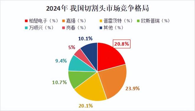 问鼎全国第一机器人龙头深藏不露！(图2)