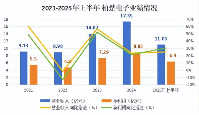 问鼎全国第一机器人龙头深藏不露！(图3)