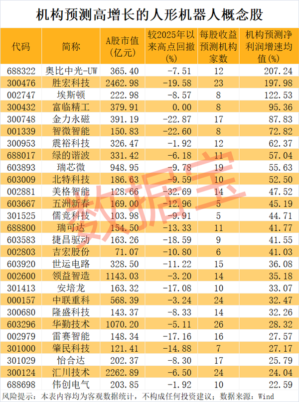 爆发元年25股翻倍！机构盯上这些业绩潜力股(图2)