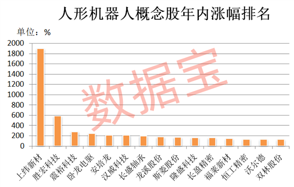 爆发元年25股翻倍！机构盯上这些业绩潜力股