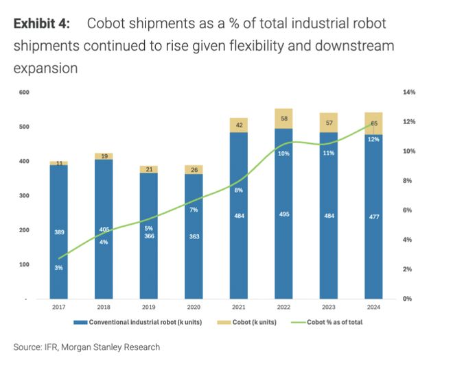 全球“机器人第一大国”：中国(图5)