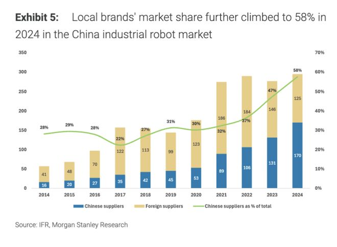 全球“机器人第一大国”：中国(图2)