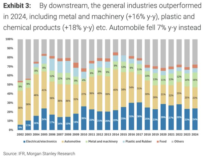 全球“机器人第一大国”：中国(图4)