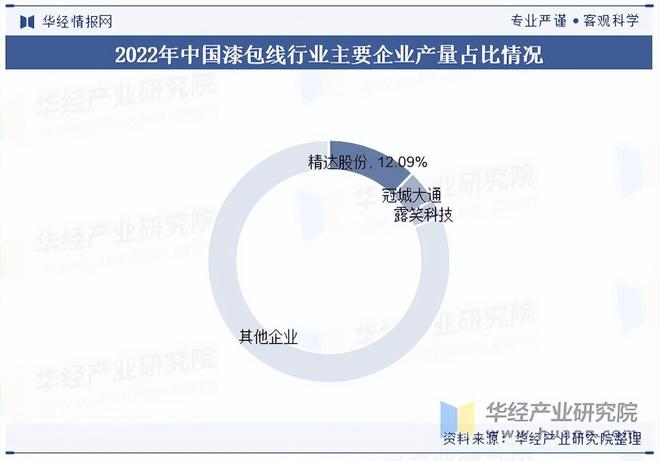 2025年中国漆包线行业产量走势、需求量及重点企业经营十大买球平台：(图4)