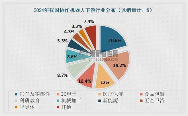 十大买球平台：协作机器人：国产厂商市占率超九成产业链正迎来新一轮发展契机(图5)