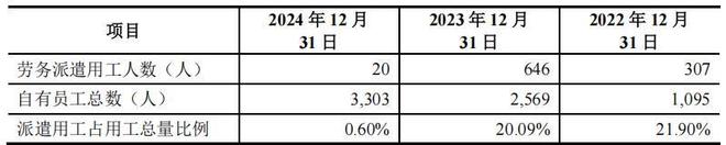 康瑞新材夫妻持股超7成分红9千万补流2亿十大买球平台：大客户占比超七成(图3)