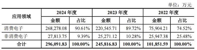 康瑞新材夫妻持股超7成分红9千万补流2亿十大买球平台：大客户占比超七成(图5)