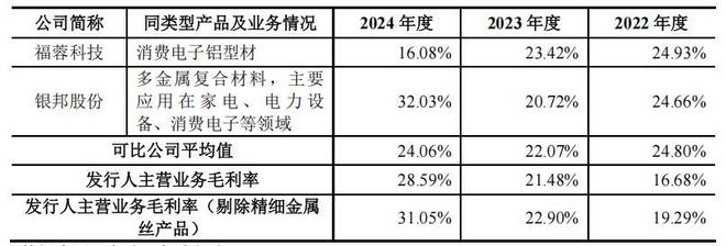 康瑞新材夫妻持股超7成分红9千万补流2亿十大买球平台：大客户占比超七成(图6)