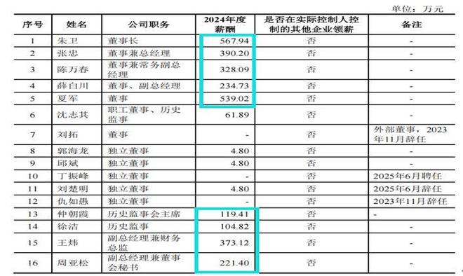 康瑞新材夫妻持股超7成分红9千万补流2亿十大买球平台：大客户占比超七成(图2)