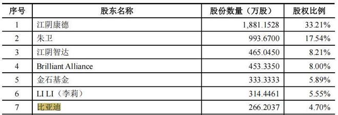 康瑞新材夫妻持股超7成分红9千万补流2亿十大买球平台：大客户占比超七成(图8)