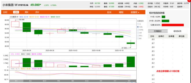 10天3起事故后小米再陷安全质疑身价已蒸发300亿(图3)