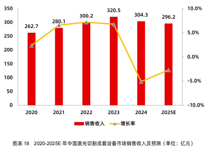 “马太效应”初显！挤压式淘汰席卷激光行业