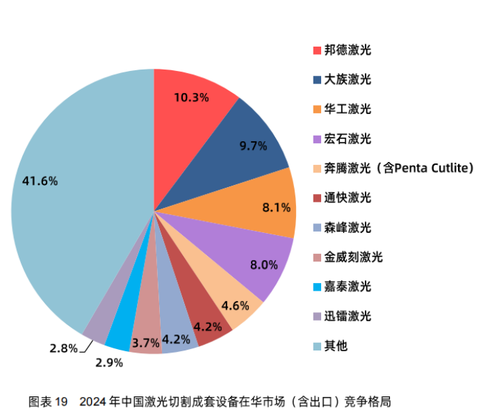 “马太效应”初显！挤压式淘汰席卷激光行业(图2)
