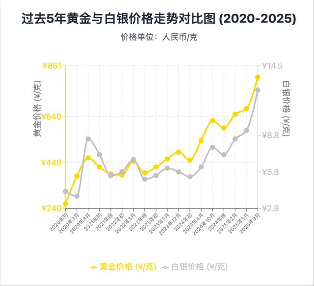 2700条投诉里的“金包银”裂痕