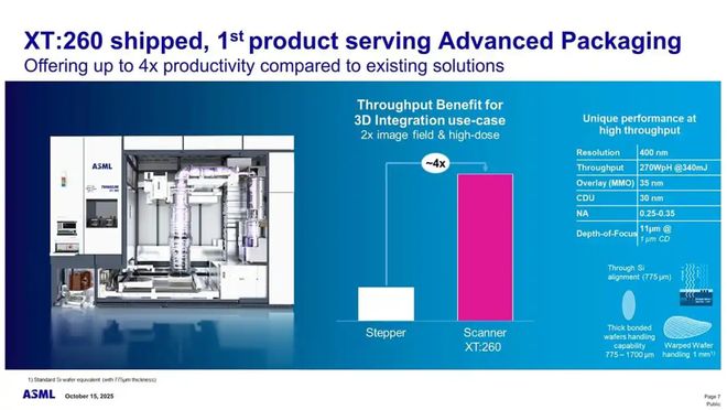 先进封装设备市场风云再起(图9)