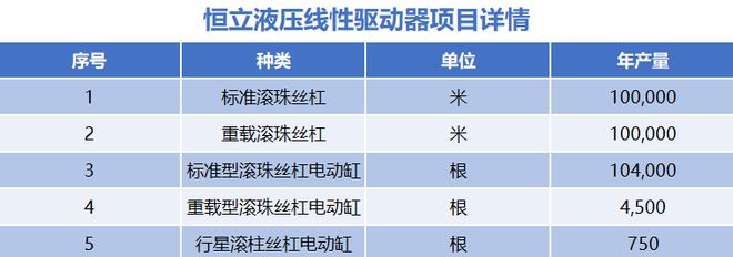 十大买球平台：猛攻机器人恒立液压脱胎换骨！