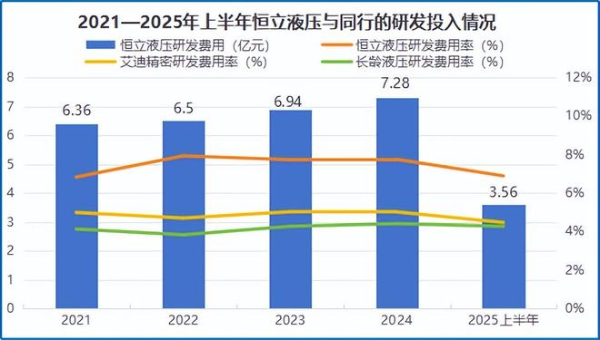 十大买球平台：猛攻机器人恒立液压脱胎换骨！(图5)