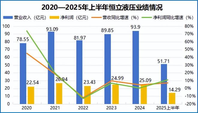 十大买球平台：猛攻机器人恒立液压脱胎换骨！(图2)