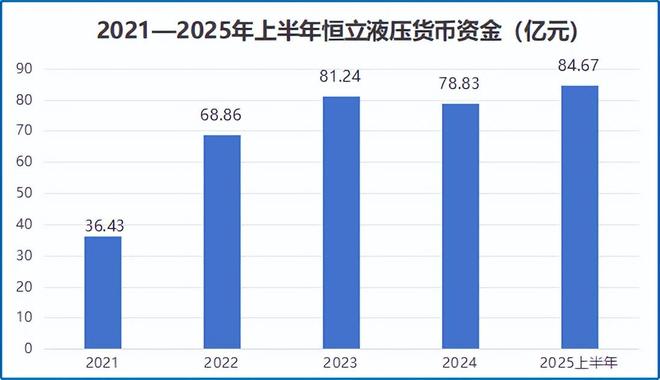 十大买球平台：猛攻机器人恒立液压脱胎换骨！(图6)