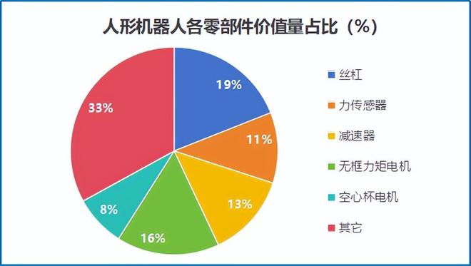 十大买球平台：猛攻机器人恒立液压脱胎换骨！(图4)