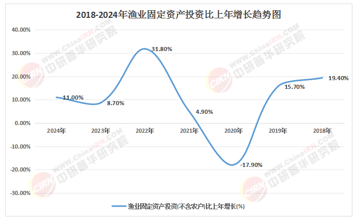 2025-2030中国水产渔业机械行业投资路径与战略规划