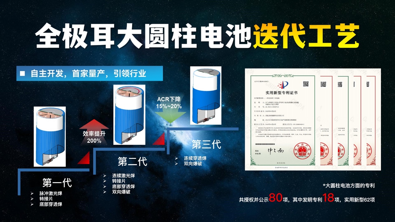 多氟多发布新一代全极耳“氟芯”大圆柱电池大幅度推升动力电池性价比(图5)