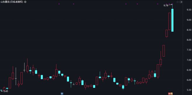 追高站岗？股价止步三连板跳水跌停：全天炸出16亿资金……