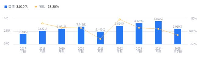 铁拓机械的前世今生：资产负债率低于行业平均毛利率高于同类605个百分点买球网站：