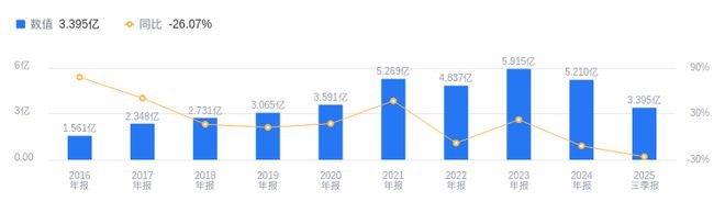 弘亚数控的前世今生：2025年三季度营收1795亿行业排17(图2)