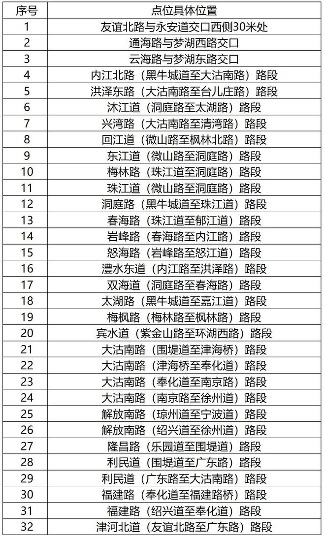 大风降温！0℃！接下来还有雨！橙色预警！天津这时启动应急响应(图8)