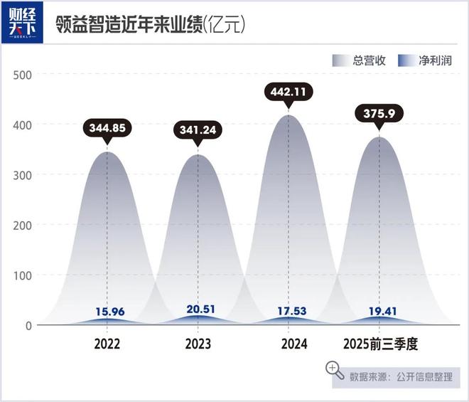 广东女富豪做零件干出695亿身家(图2)