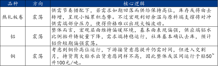 十大买球平台：Mysteel周报：机械制造业原材料价格监测（1025-1031）(图4)