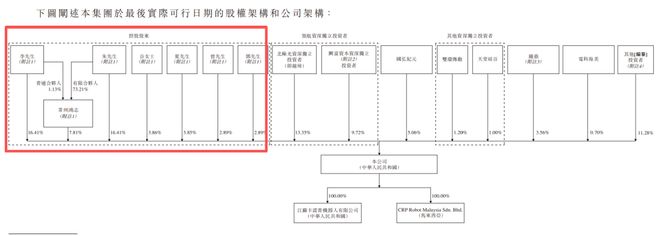 四川80后“技术骨干”带出中国焊接机器人“隐形冠军”赴港IPO了(图4)