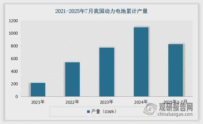 买球的app:激光设备行业：传统切割承压出海动力电池焊接将驱动市场增长(图7)