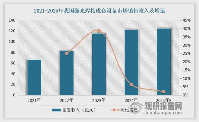 买球的app:激光设备行业：传统切割承压出海动力电池焊接将驱动市场增长(图6)